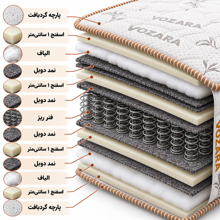 تشک وزراء مدل بونل 3 ویوا سایزبندی مختلف پارچه گردبافت طبی فنری سایز 90*200 سانتی متر