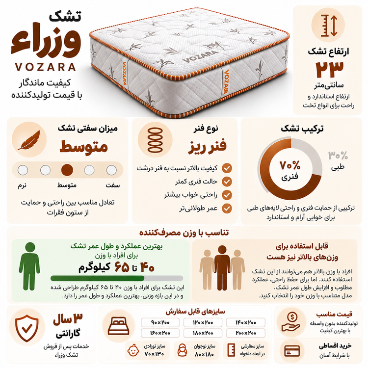 تشک وزراء مدل بونل 3 ویوا سایزبندی مختلف پارچه گردبافت طبی فنری سایز 90*200 سانتی متر